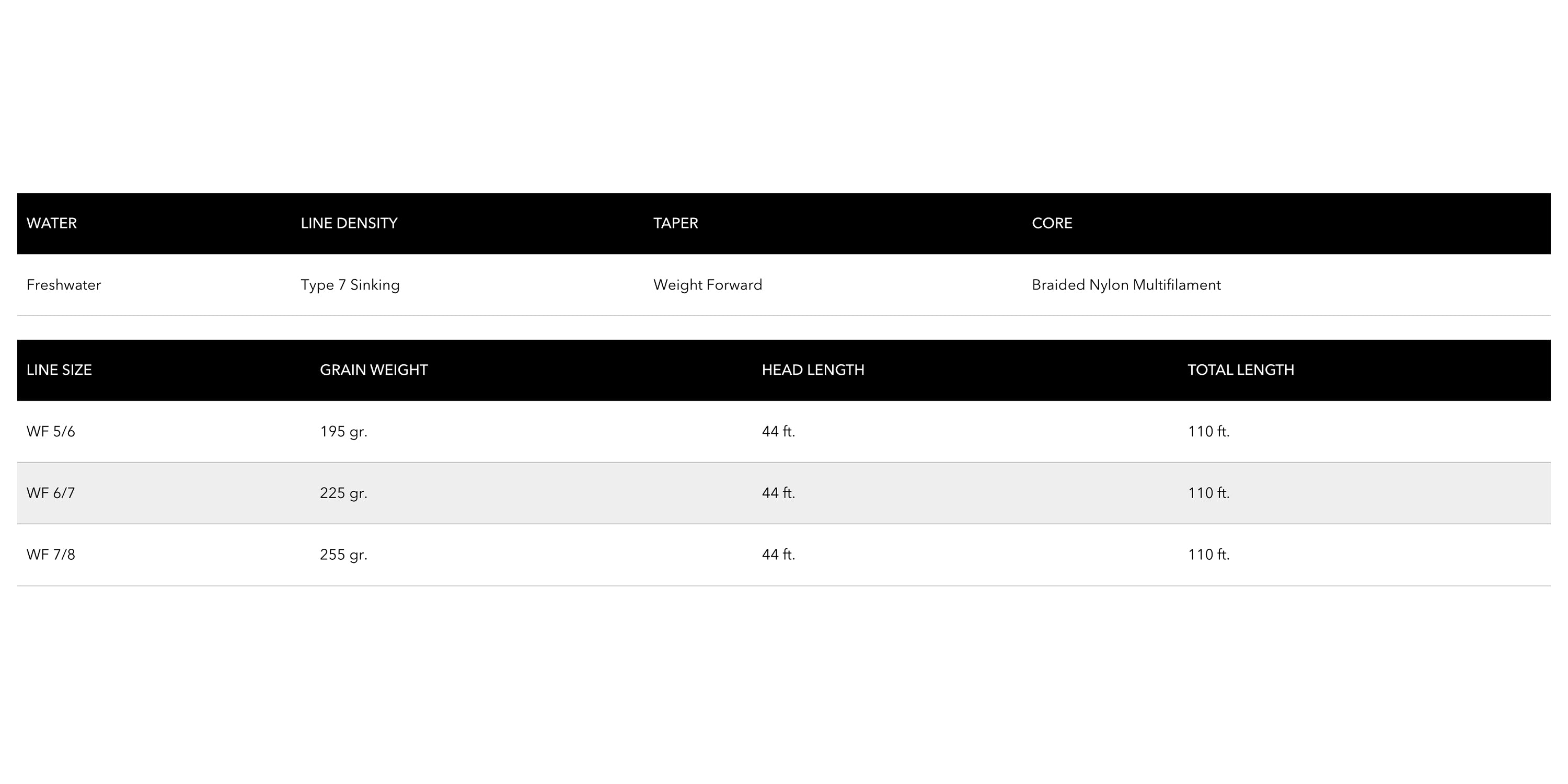 Seek Type 7 – Cortland Line Company