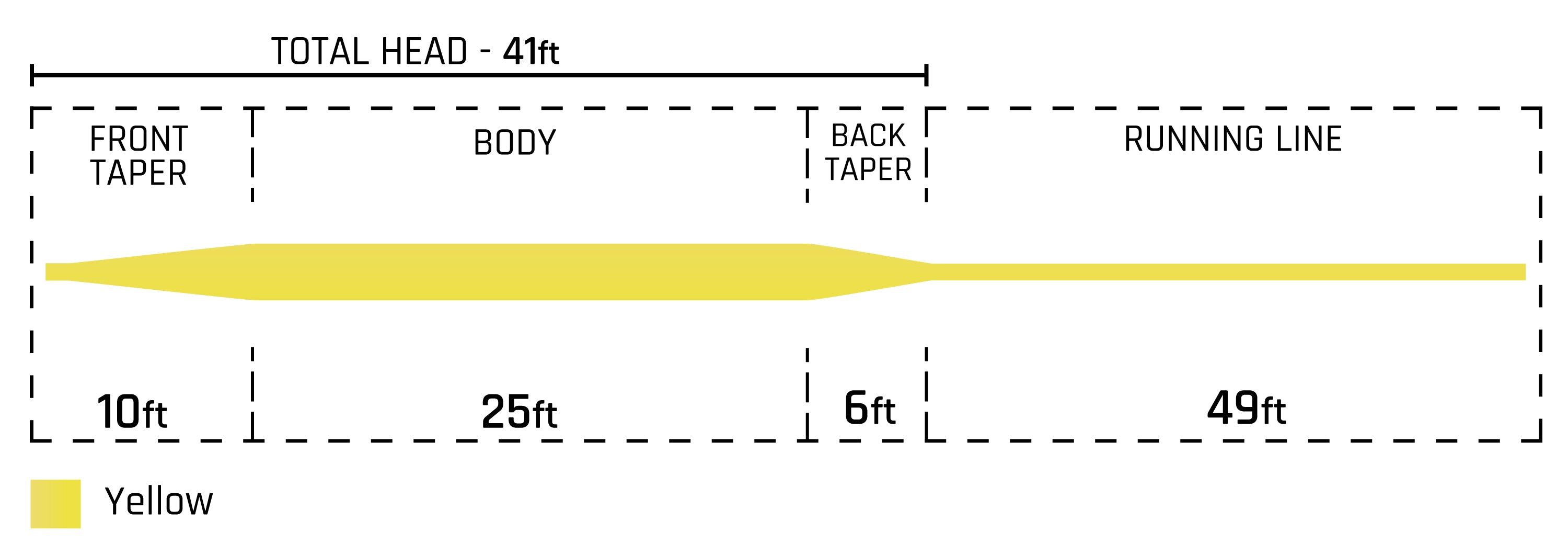 333 Salmon Floating Fly Line | Cortland – Cortland Line Company