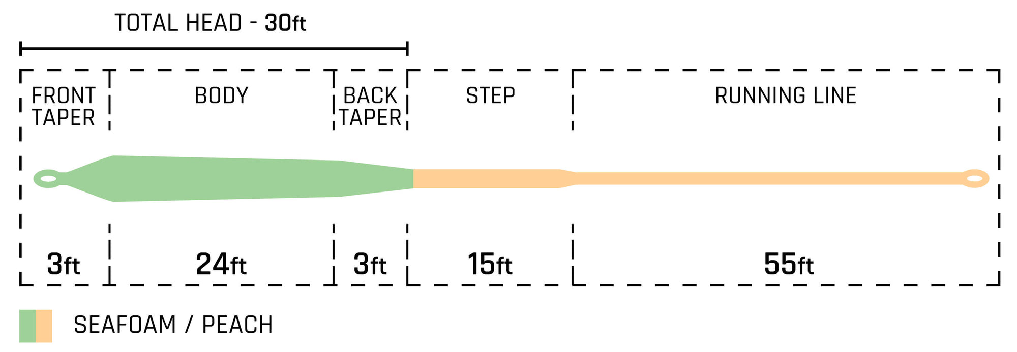 50+ Series Cannon Taper Chart