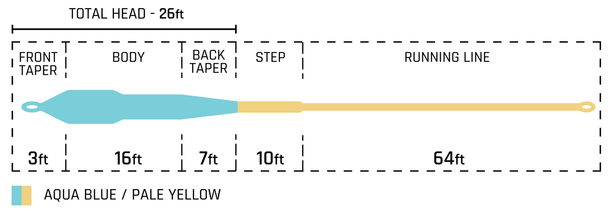 All Purpose XP Taper Chart