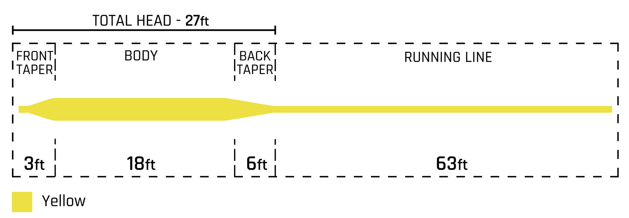 333 Bass Panfish Fly Line