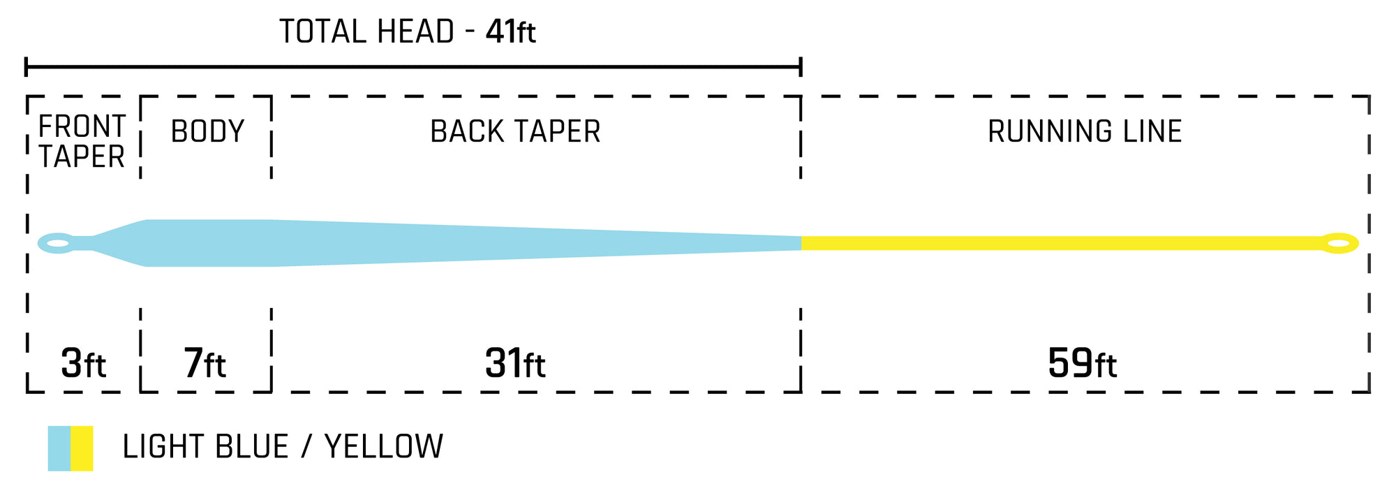 50+ Series Giant Trevally Taper Chart