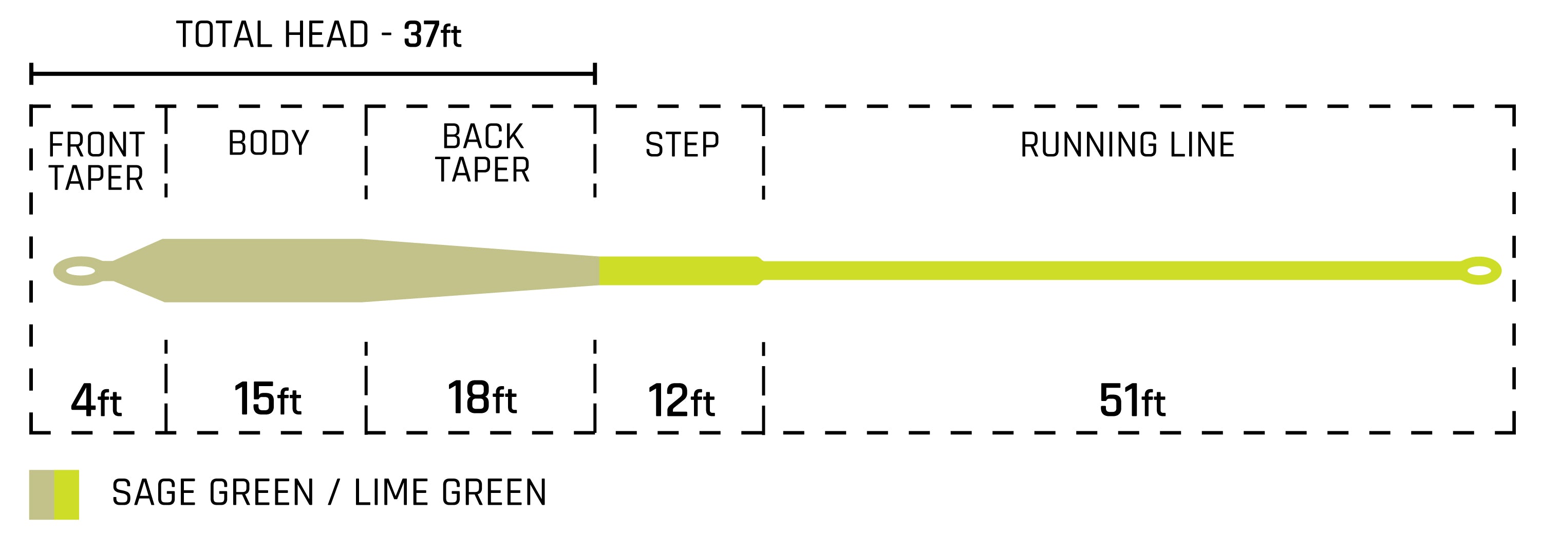 Kelly Galloup Top Shelf Floating Fly Line – Cortland Line Company