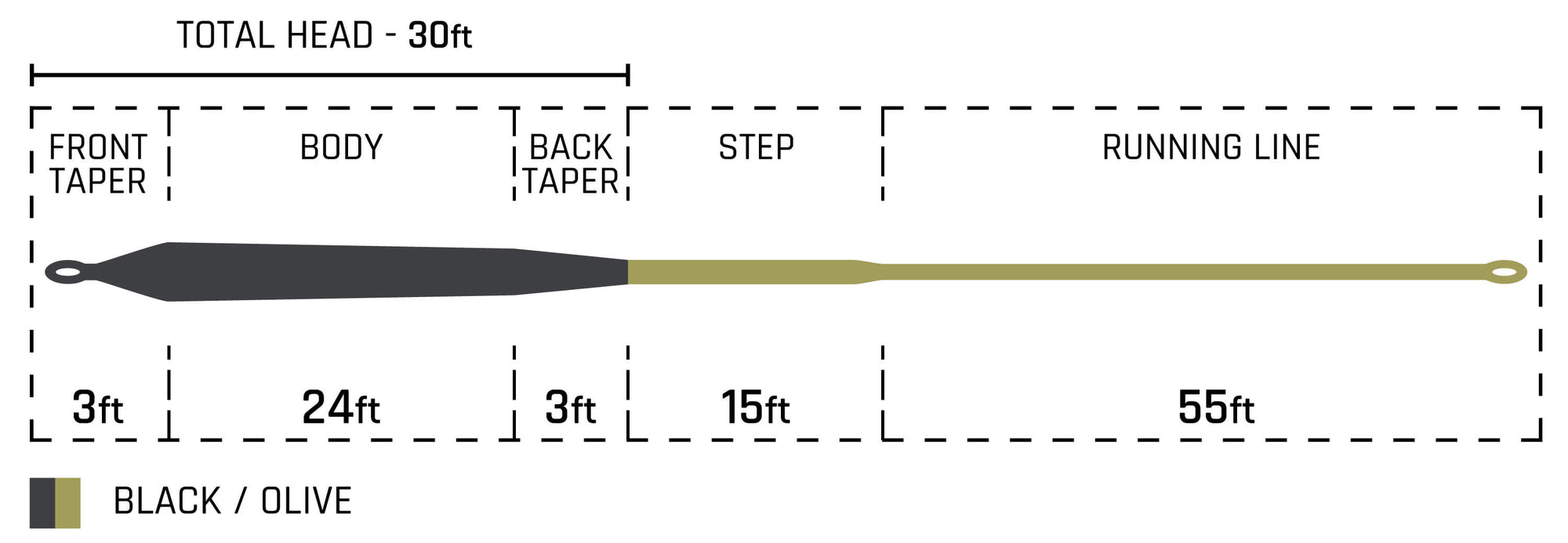Specialty Series Pike Musky Sink 8 Taper Chart