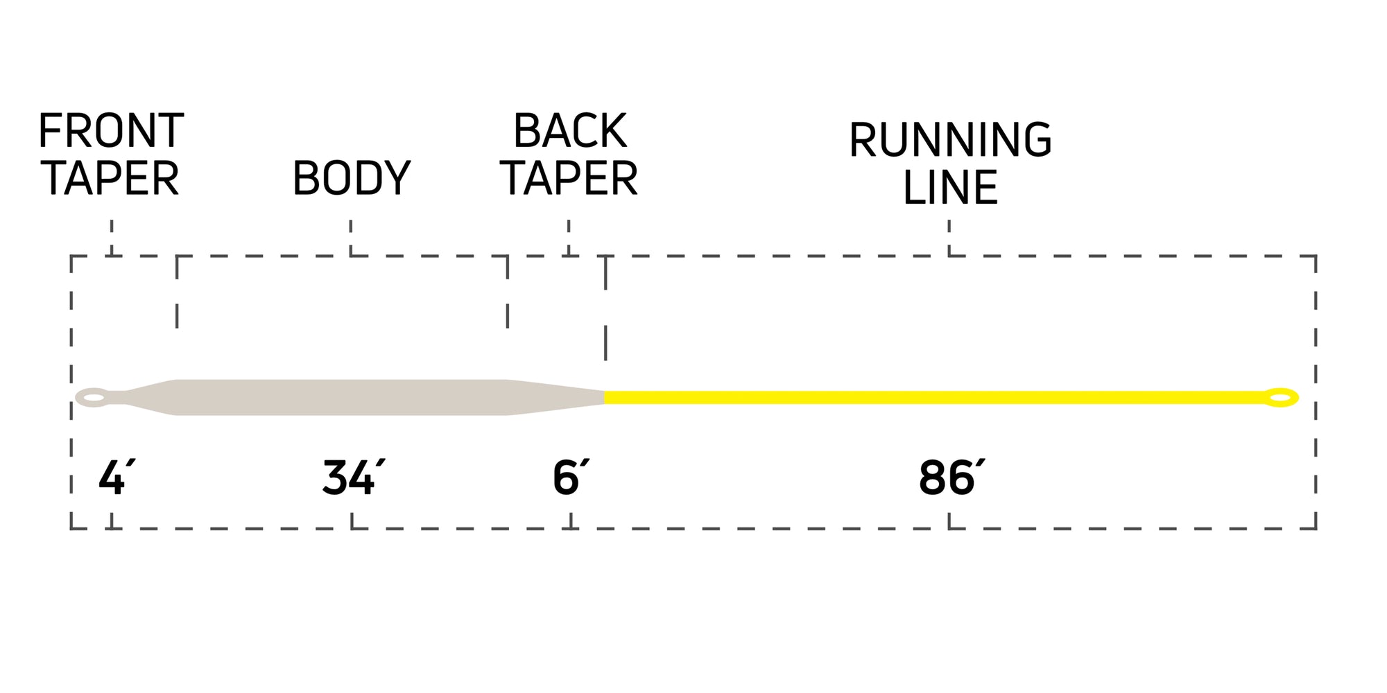 Fo-Tech Intermediate