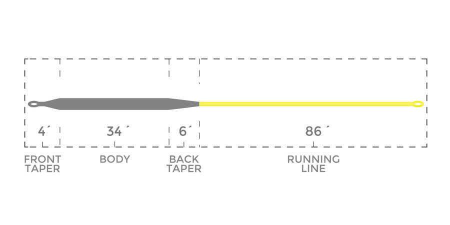 Fo-Tech Type 5